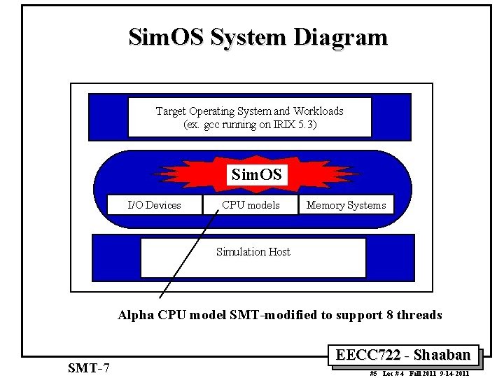 Sim. OS System Diagram Sim. OS Alpha CPU model SMT-modified to support 8 threads