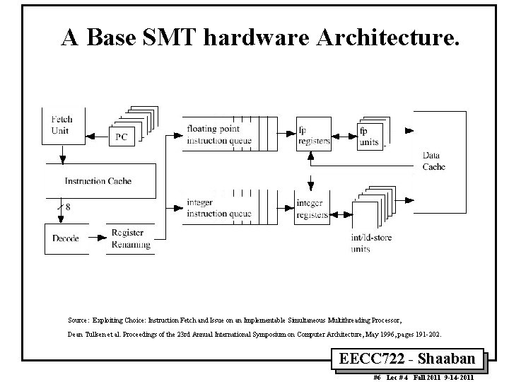 A Base SMT hardware Architecture. Source: Exploiting Choice: Instruction Fetch and Issue on an