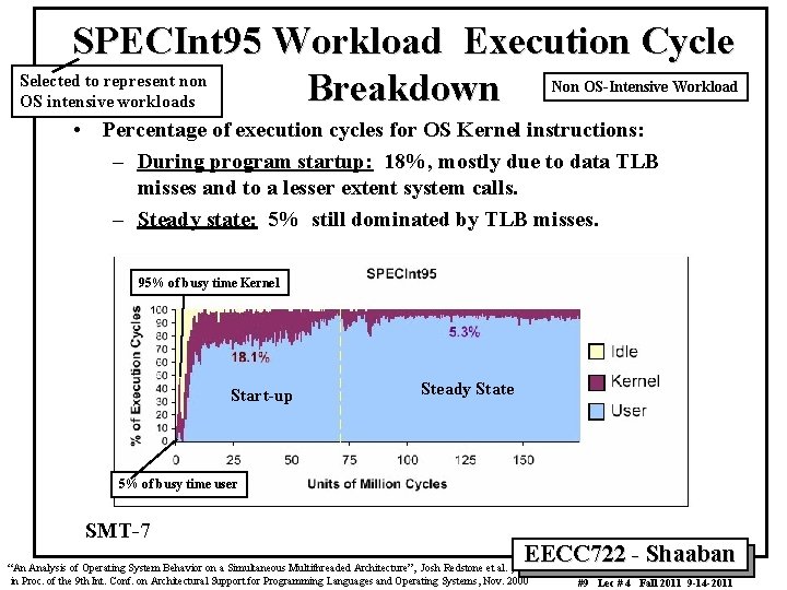 SPECInt 95 Workload Execution Cycle Selected to represent non Breakdown OS intensive workloads Non