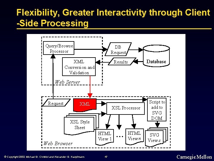 Flexibility, Greater Interactivity through Client -Side Processing Query/Browse Processor DB Request XML Conversion and