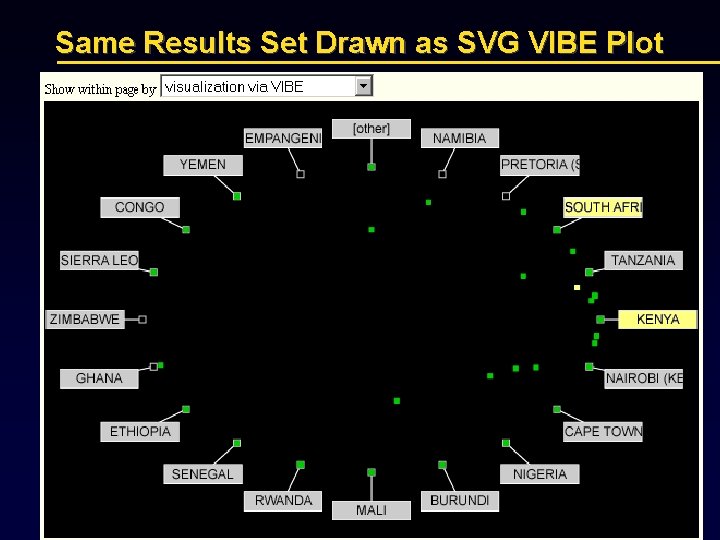 Same Results Set Drawn as SVG VIBE Plot 