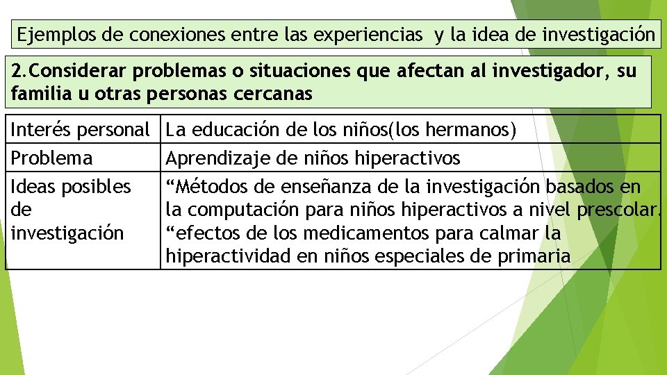 Ejemplos de conexiones entre las experiencias y la idea de investigación 2. Considerar problemas Ejemplos de conexiones entre las experiencias y la idea de investigación 2. Considerar problemas