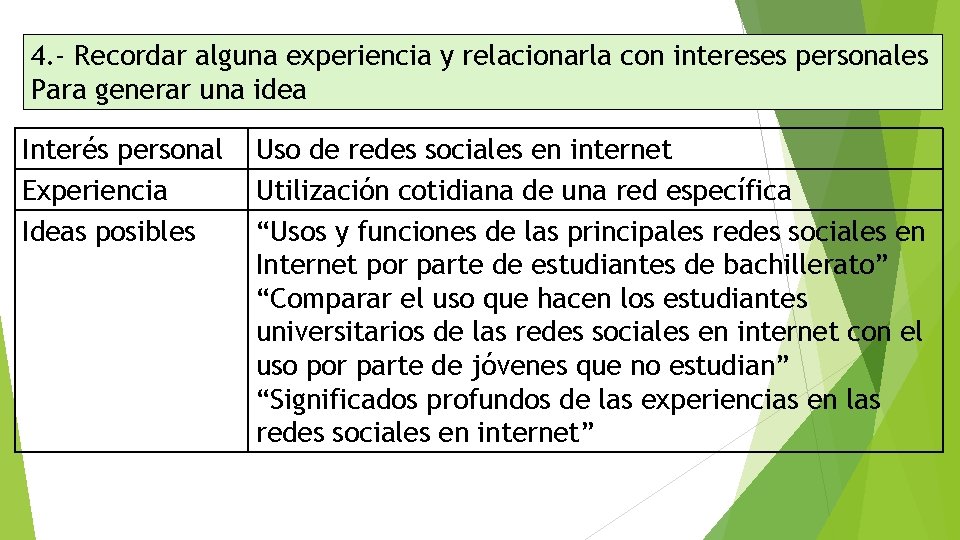 4. - Recordar alguna experiencia y relacionarla con intereses personales Para generar una idea