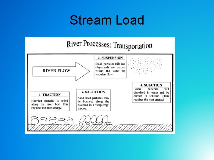 Stream Load Stream Load