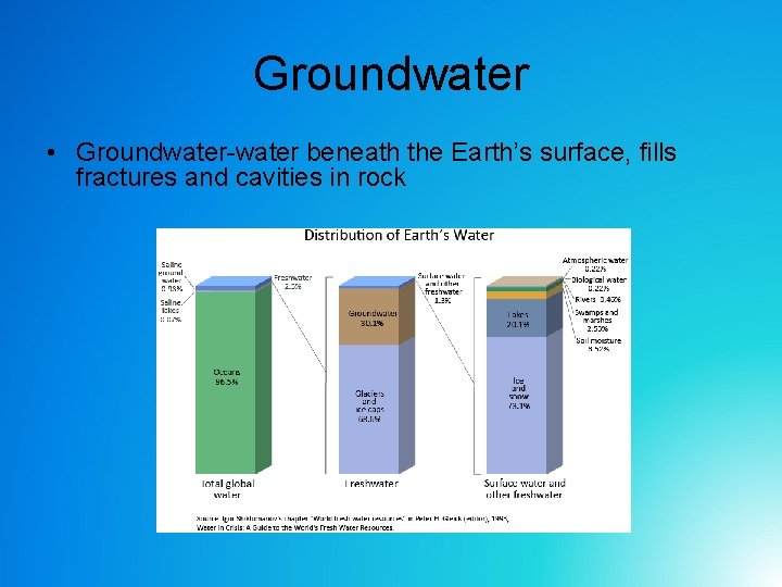 Groundwater • Groundwater-water beneath the Earth’s surface, fills fractures and cavities in rock Groundwater • Groundwater-water beneath the Earth’s surface, fills fractures and cavities in rock