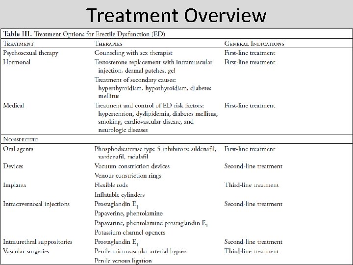 Treatment Overview Treatment Overview