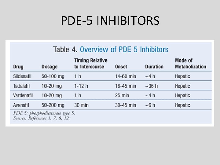 PDE-5 INHIBITORS PDE-5 INHIBITORS
