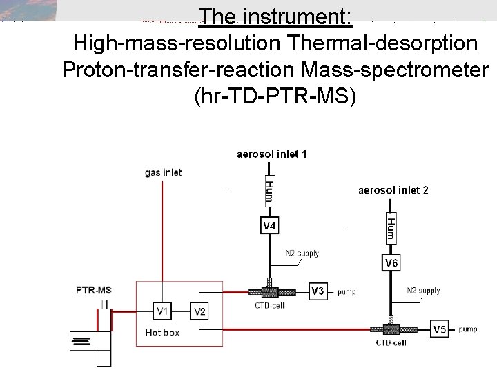 The instrument: High-mass-resolution Thermal-desorption Proton-transfer-reaction Mass-spectrometer (hr-TD-PTR-MS) The instrument: High-mass-resolution Thermal-desorption Proton-transfer-reaction Mass-spectrometer (hr-TD-PTR-MS)
