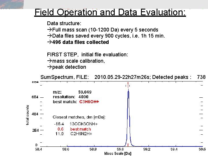 Field Operation and Data Evaluation: Data structure: Full mass scan (10 -1200 Da) every Field Operation and Data Evaluation: Data structure: Full mass scan (10 -1200 Da) every