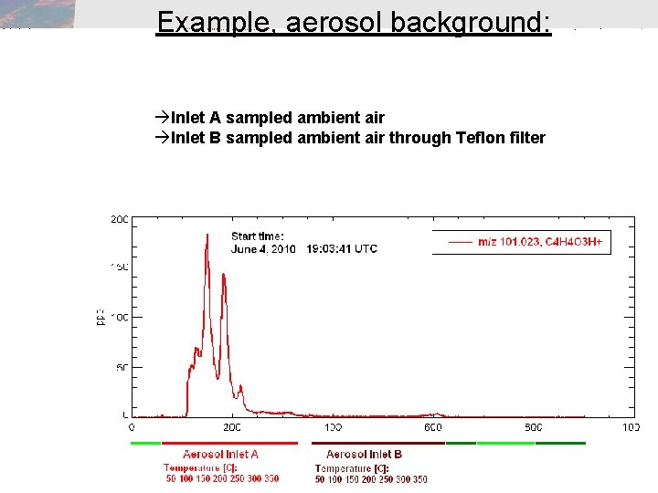 Example, aerosol background: Inlet A sampled ambient air Inlet B sampled ambient air through Example, aerosol background: Inlet A sampled ambient air Inlet B sampled ambient air through