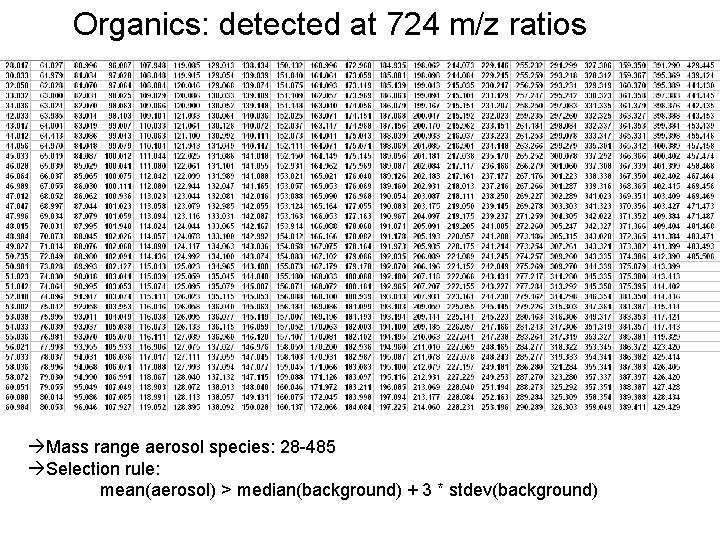 Organics: detected at 724 m/z ratios Mass range aerosol species: 28 -485 Selection rule: Organics: detected at 724 m/z ratios Mass range aerosol species: 28 -485 Selection rule: