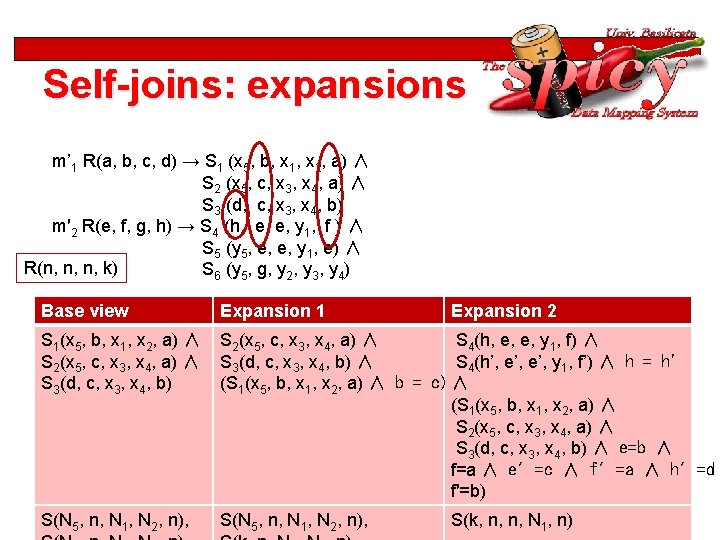 Core Schema Mappings Gianni Mecca Paolo Papotti Salvatore