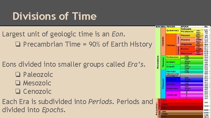 Divisions of Time Largest unit of geologic time is an Eon. ❏ Precambrian Time