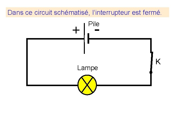 Dans ce circuit schématisé, l’interrupteur est fermé. + - Pile Lampe K 