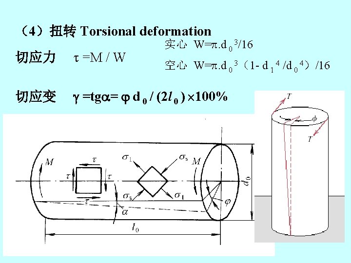 （4）扭转 Torsional deformation 实心 W=. d 0 3/16 切应力 =M / W 切应变 =tg