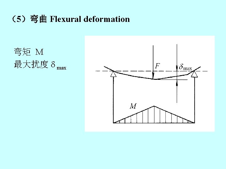 （5）弯曲 Flexural deformation 弯矩 M 最大扰度 max 