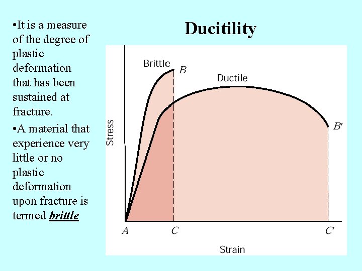  • It is a measure of the degree of plastic deformation that has