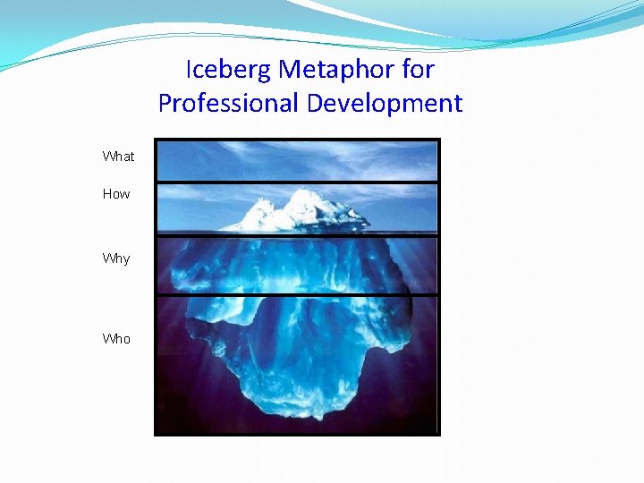 Iceberg Metaphor for Professional Development What How Why Who 