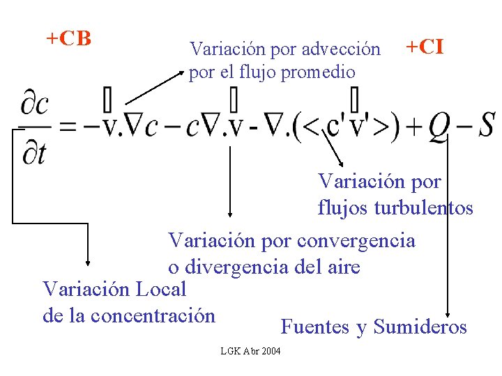 +CB Variación por advección por el flujo promedio +CI Variación por flujos turbulentos Variación