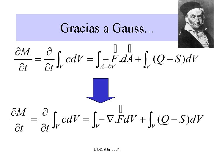 Gracias a Gauss. . . LGK Abr 2004 