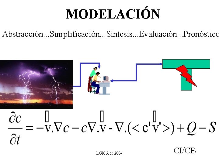 MODELACIÓN Abstracción. . . Simplificación. . . Síntesis. . . Evaluación. . . Pronóstico