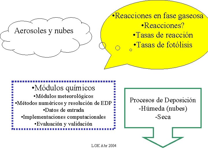  • Reacciones en fase gaseosa • Reacciones? • Tasas de reacción • Tasas