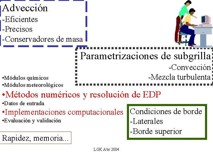 Advección -Eficientes -Precisos -Conservadores de masa Parametrizaciones de subgrilla -Convección -Mezcla turbulenta • Módulos