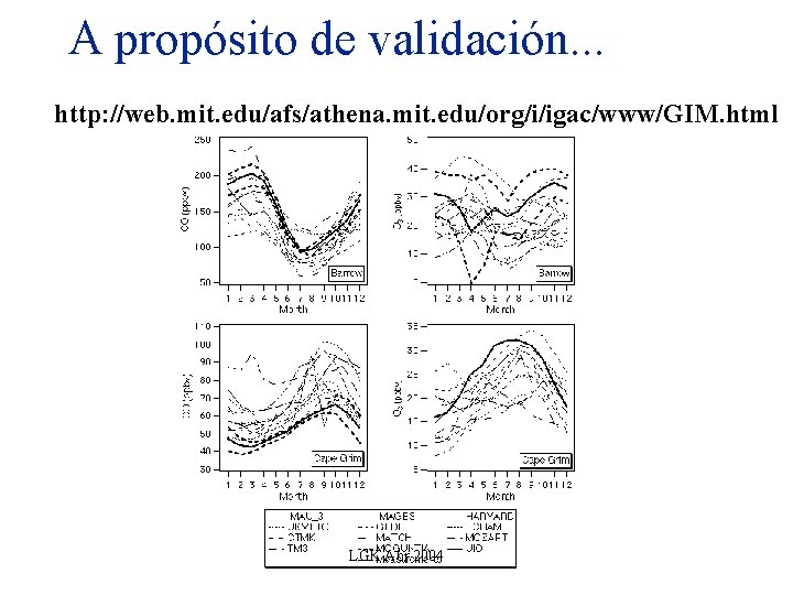 A propósito de validación. . . http: //web. mit. edu/afs/athena. mit. edu/org/i/igac/www/GIM. html LGK