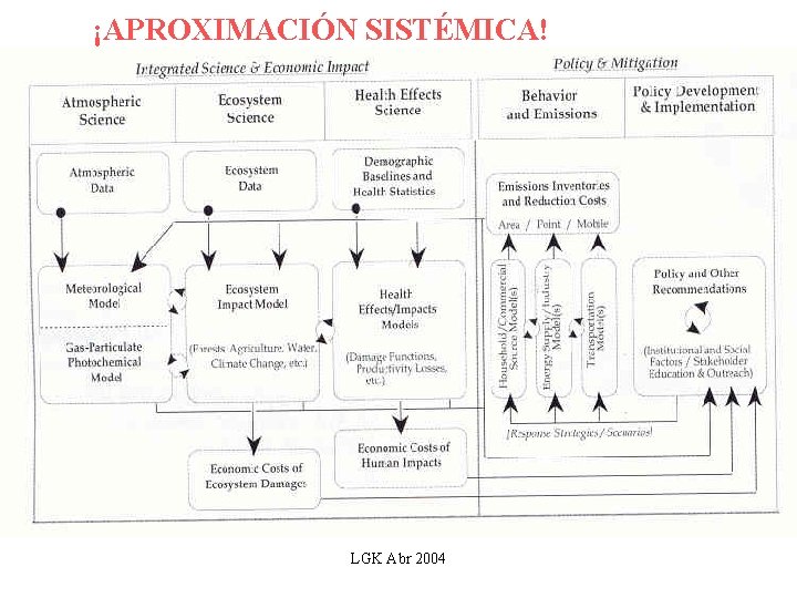 ¡APROXIMACIÓN SISTÉMICA! LGK Abr 2004 