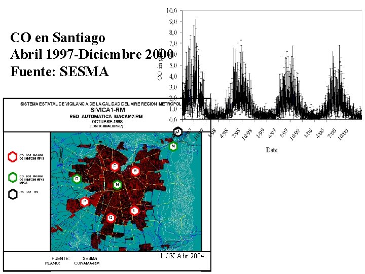 CO en Santiago Abril 1997 -Diciembre 2000 Fuente: SESMA LGK Abr 2004 