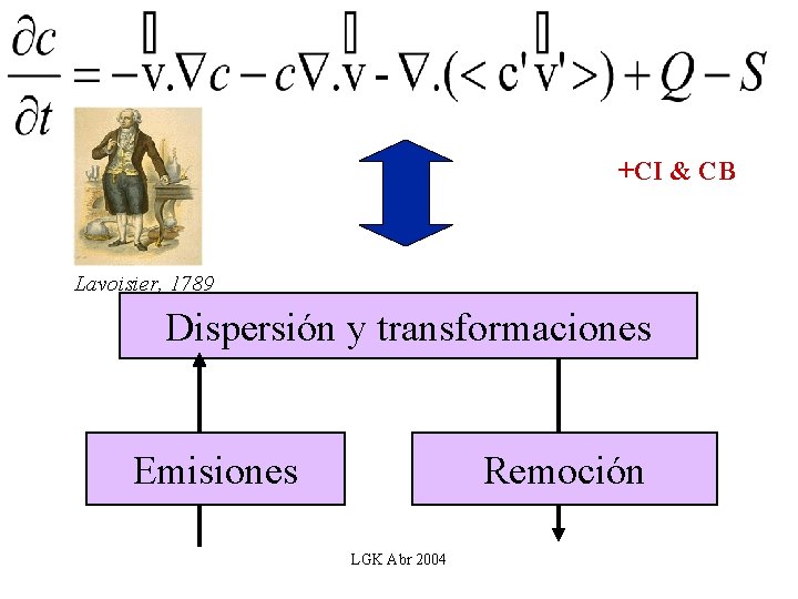 +CI & CB Lavoisier, 1789 Dispersión y transformaciones Emisiones Remoción LGK Abr 2004 