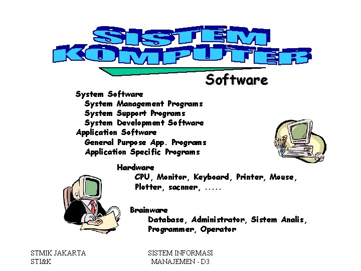 Software System Management Programs System Support Programs System Development Software Application Software General Purpose