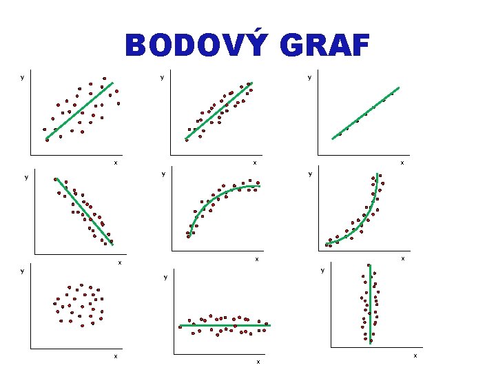 BODOVÝ GRAF y y x y y y x x x 