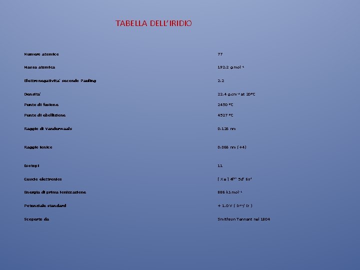 TABELLA DELL’IRIDIO Numero atomico 77 Massa atomica 192. 2 g. mol -1 Elettronegativita' secondo TABELLA DELL’IRIDIO Numero atomico 77 Massa atomica 192. 2 g. mol -1 Elettronegativita' secondo