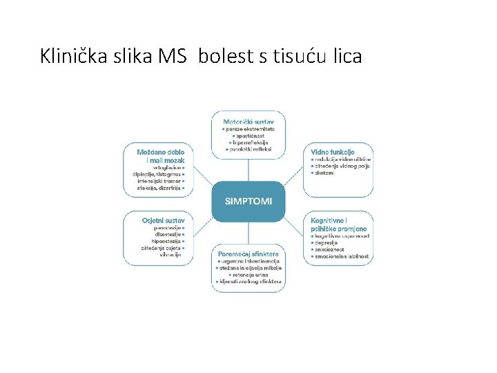 Klinička slika MS bolest s tisuću lica 