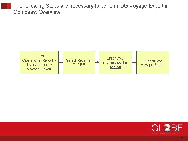 The following Steps are necessary to perform DG Voyage Export in Compass: Overview Open