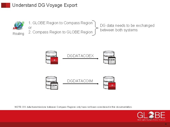 Understand DG Voyage Export B A Routing 1. GLOBE Region to Compass Region or
