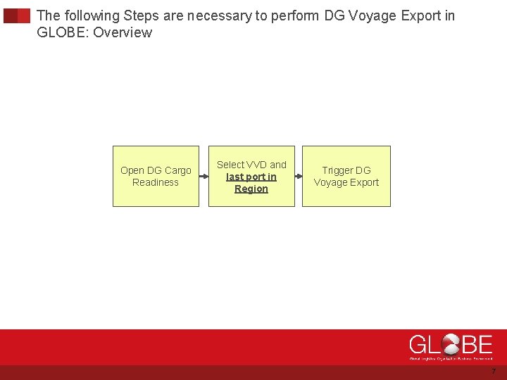 The following Steps are necessary to perform DG Voyage Export in GLOBE: Overview Open