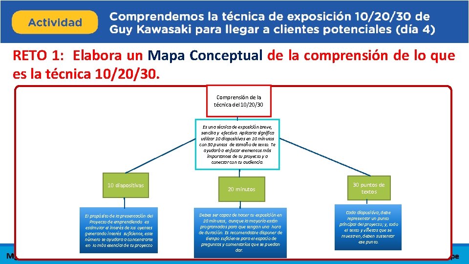 RETO 1: Elabora un Mapa Conceptual de la comprensión de lo que es la