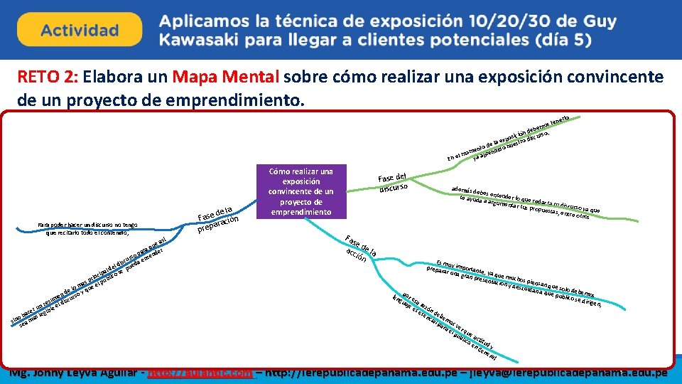 RETO 2: Elabora un Mapa Mental sobre cómo realizar una exposición convincente de un