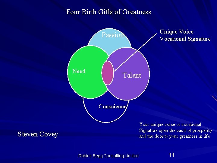 Four Birth Gifts of Greatness Unique Voice Vocational Signature Passion Need Talent Conscience Your Four Birth Gifts of Greatness Unique Voice Vocational Signature Passion Need Talent Conscience Your