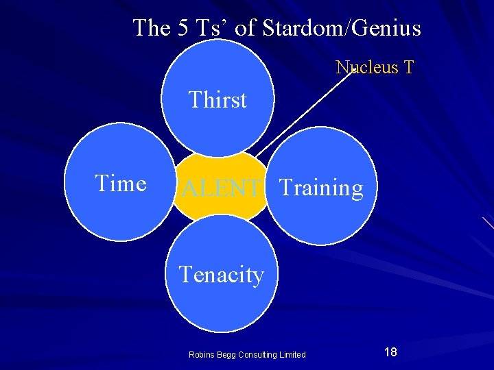 The 5 Ts’ of Stardom/Genius Nucleus T Thirst Time TALENTS Training Tenacity Robins Begg The 5 Ts’ of Stardom/Genius Nucleus T Thirst Time TALENTS Training Tenacity Robins Begg