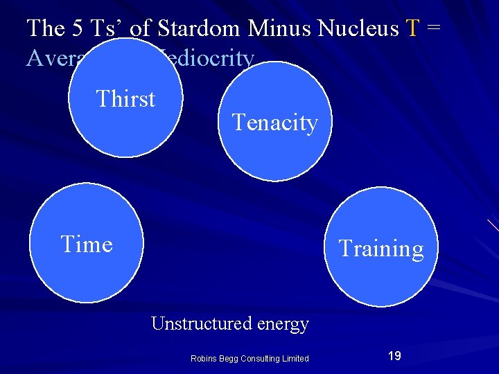 The 5 Ts’ of Stardom Minus Nucleus T = Average or Mediocrity Thirst Tenacity The 5 Ts’ of Stardom Minus Nucleus T = Average or Mediocrity Thirst Tenacity