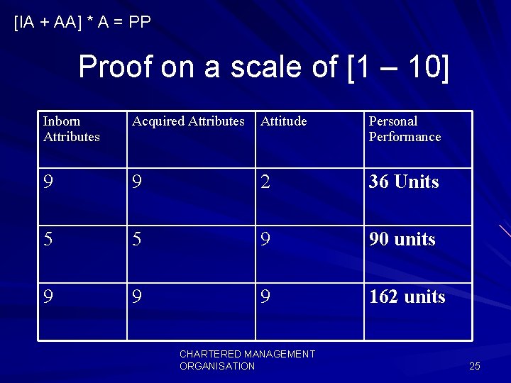 [IA + AA] * A = PP Proof on a scale of [1 –