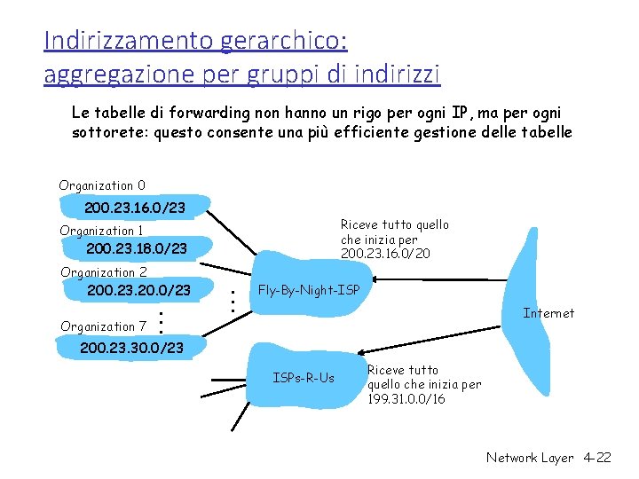 Indirizzamento gerarchico: aggregazione per gruppi di indirizzi Le tabelle di forwarding non hanno un