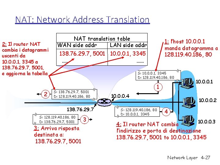 NAT: Network Address Translation 2: Il router NAT cambia i datagrammi uscenti da 10.