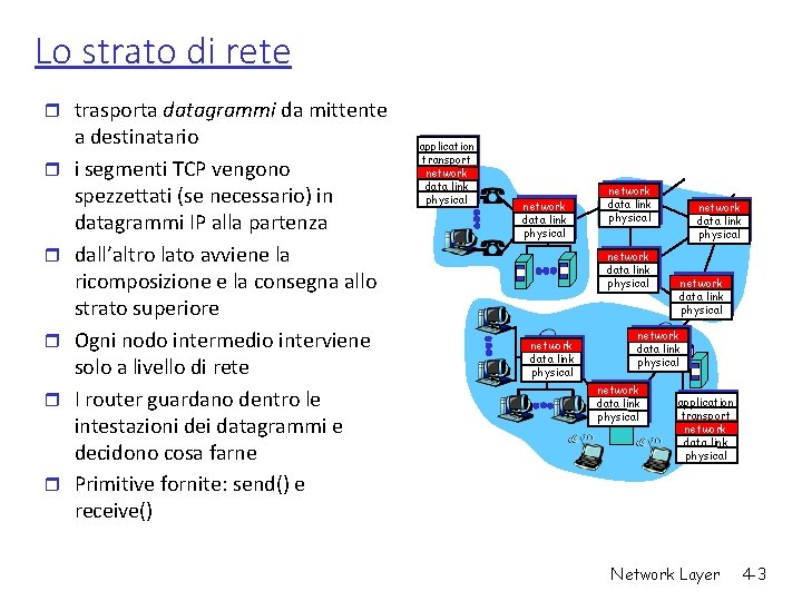 Lo strato di rete r trasporta datagrammi da mittente r r r a destinatario