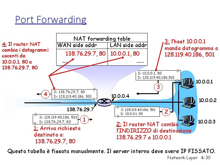 Port Forwarding 4: Il router NAT cambia i datagrammi uscenti da 10. 0. 0.