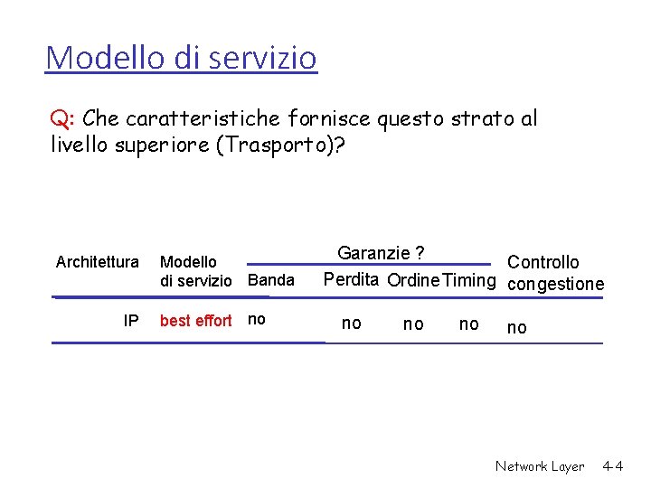 Modello di servizio Q: Che caratteristiche fornisce questo strato al livello superiore (Trasporto)? Architettura