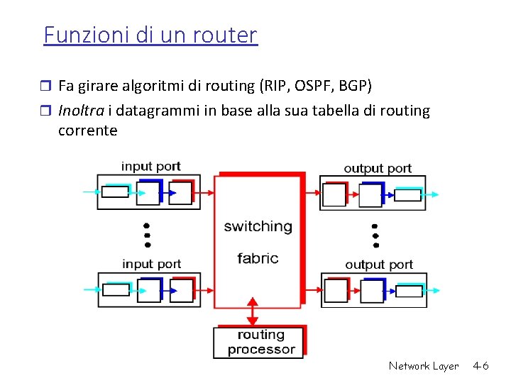 Funzioni di un router r Fa girare algoritmi di routing (RIP, OSPF, BGP) r